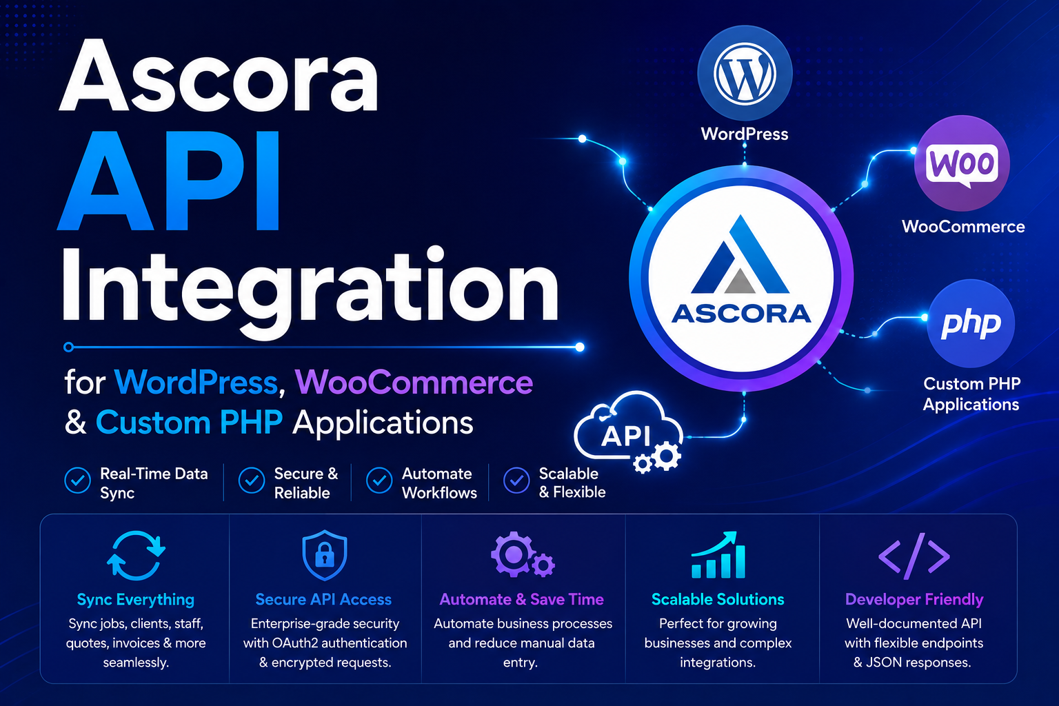 Ascora API Integration for WordPress, WooCommerce & Custom PHP Applications