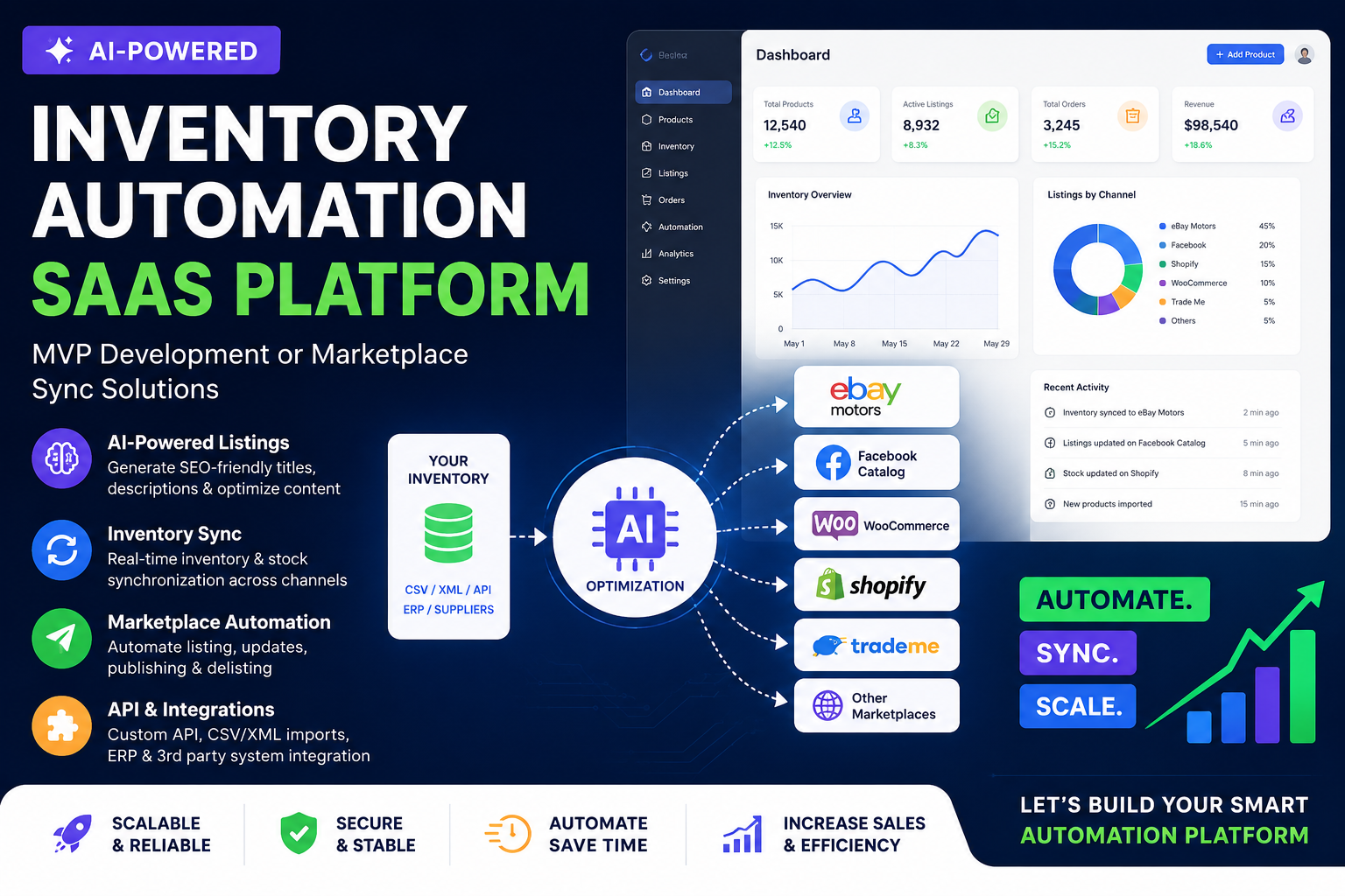 AI SaaS Inventory Automation Marketplace Sync Ecommerce