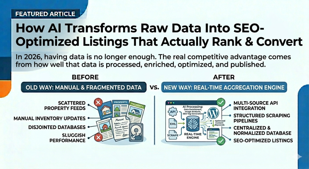 How AI Transforms Raw Data Into SEO-Optimized Listings