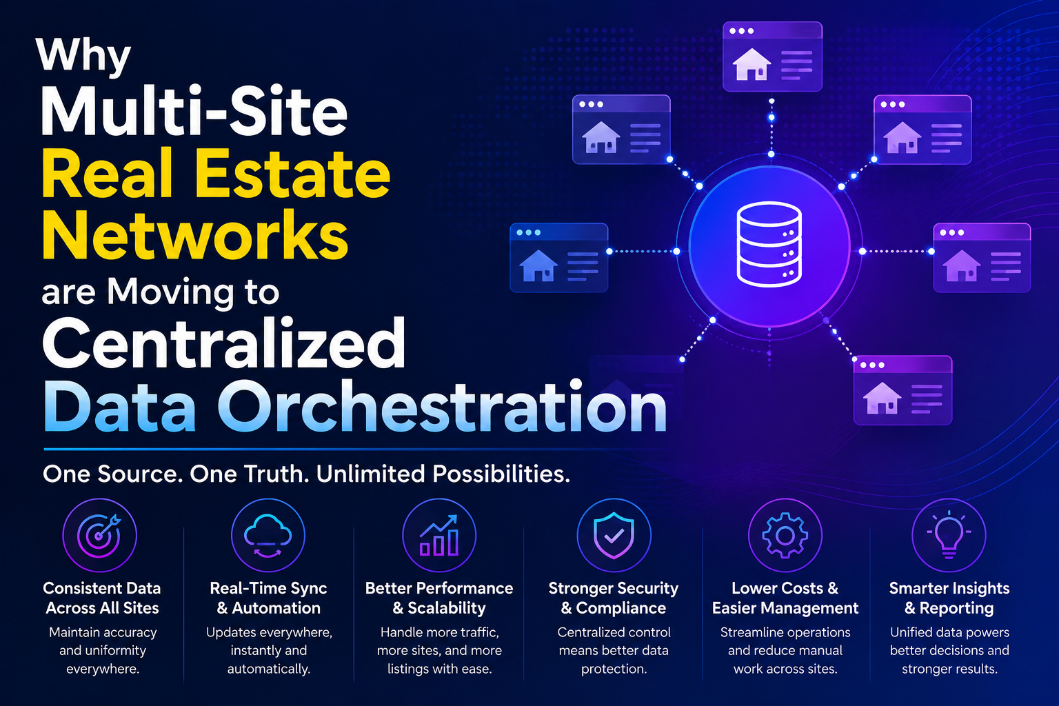 Why Multi-Site Real Estate Networks are Moving to Centralized Data Orchestration